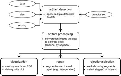 Customizable automated cleaning of multichannel sleep EEG in SleepTrip